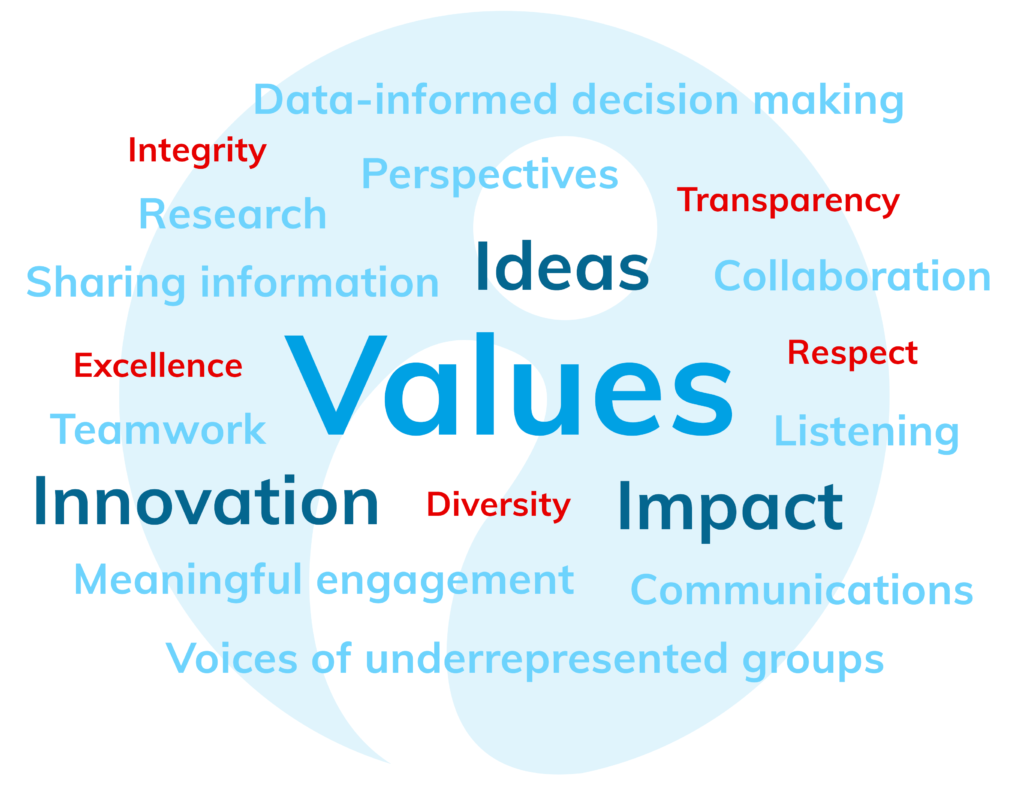 values june22 1 values june22 1